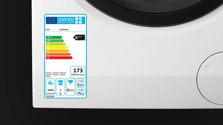 Lestvica trenutne nalepke, A+++–D